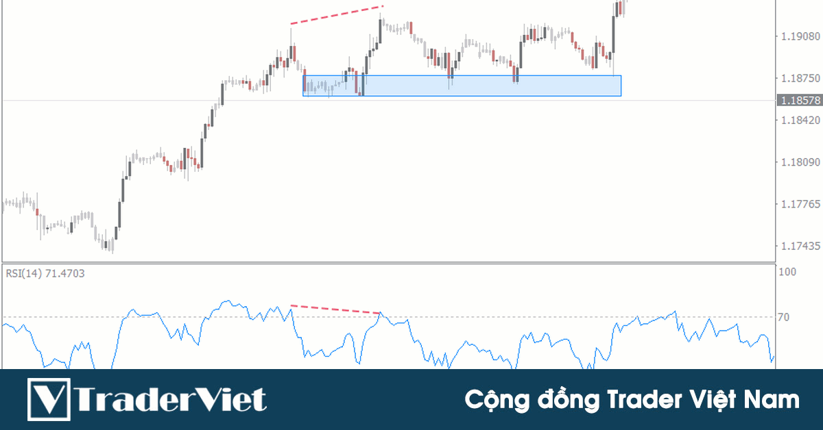 Cách tận dụng bẫy giá để đi theo xu hướng lớn của thị trường