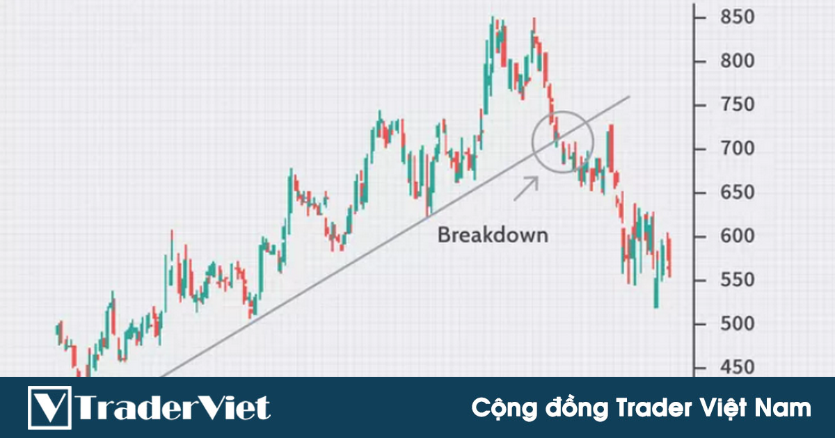 Dấu hiệu đảo chiều sớm từ khối lượng kết hợp tín hiệu phá vỡ trendline