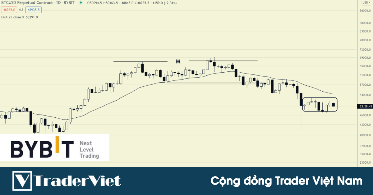 Hôm nay trade coin gì? - Ngày 13/12: Chờ phá vỡ!
