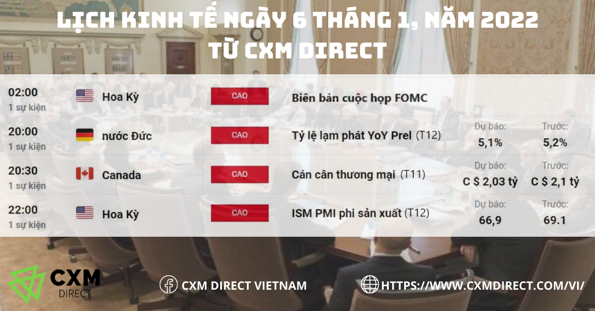 ⭐Lịch Kinh Tế Ngày 6 Tháng 1, 2022 Từ CXM Direct