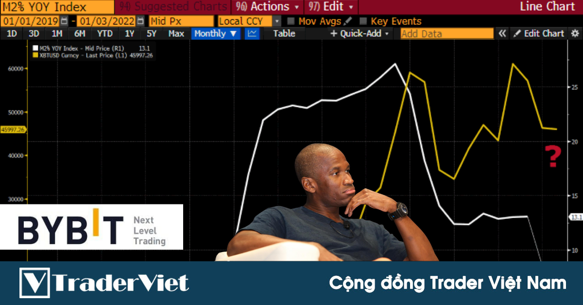 Cựu CEO BitMEX Arthur Hayes đăng đàn dự báo Bitcoin sẽ giảm sâu và lý do đằng sau!