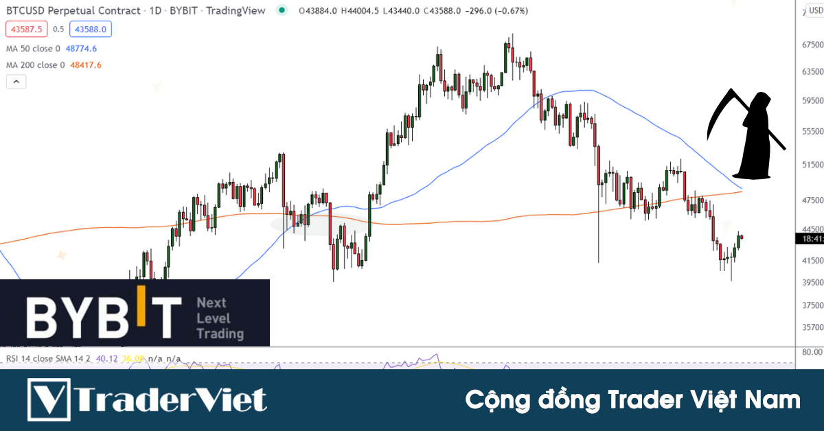 Nhận định thị trường crypto phiên 13/01: Giao cắt tử thần sắp xuất hiện, anh em cần lưu ý các ngưỡng nào?