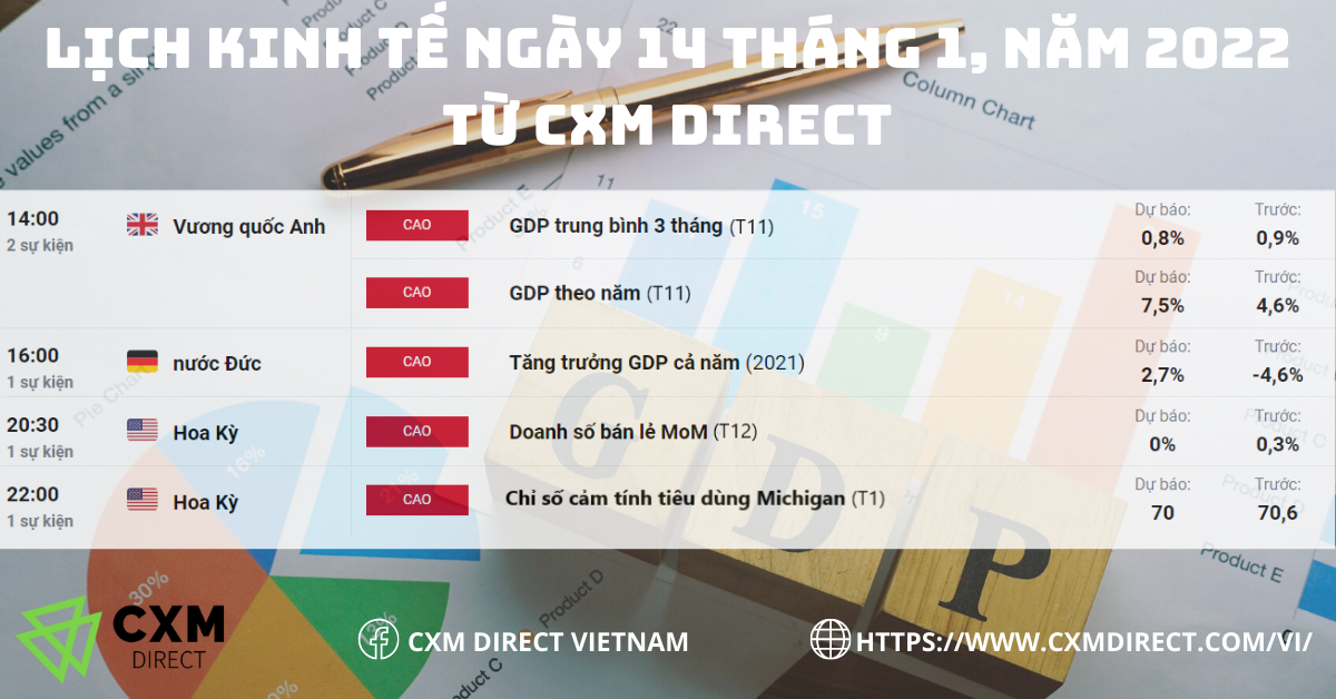 ⭐Lịch Kinh Tế Ngày 14 Tháng 1, 2022 Từ CXM Direct