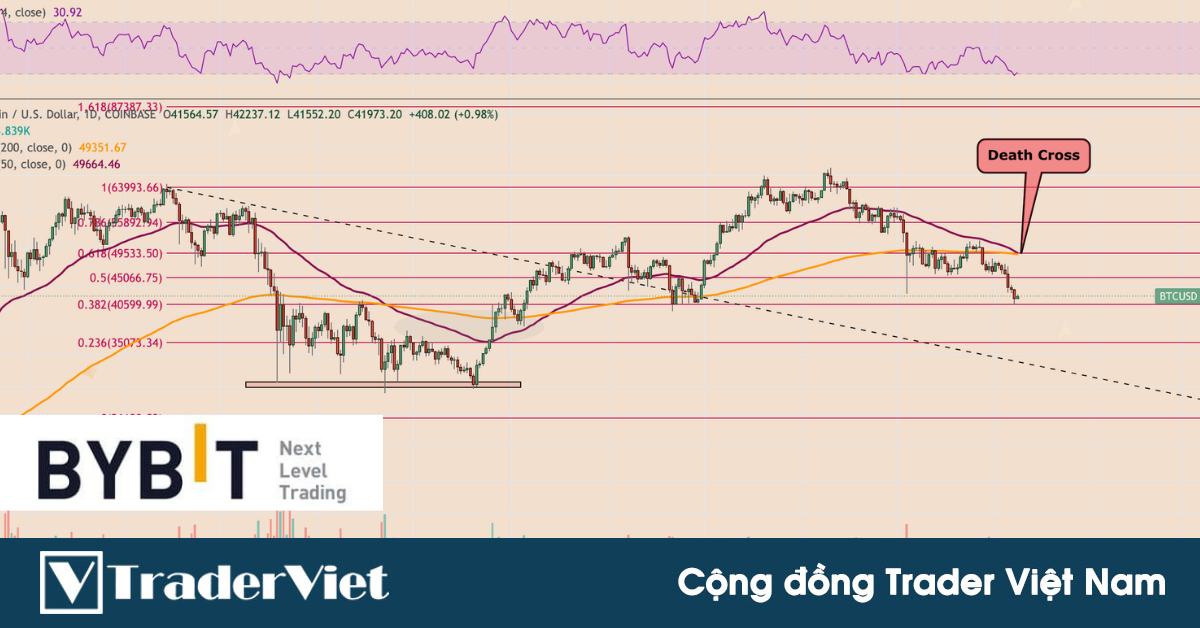 [Phân tích BTC] Cũng là giao cắt tử thần, nhưng có thể lần này sẽ khác!