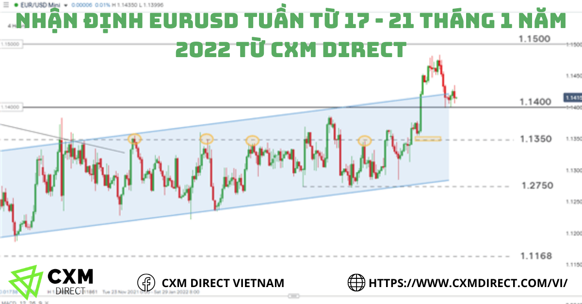 ⭐Triển Vọng EURUSD Tuần Từ 17 - 21 Tháng 1, 2022 Từ CXM Direct