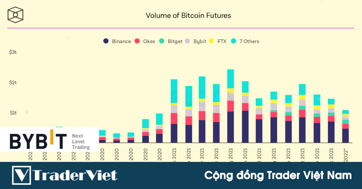 Thấy được gì từ Khối lượng giao dịch của thị trường tiền điện tử?