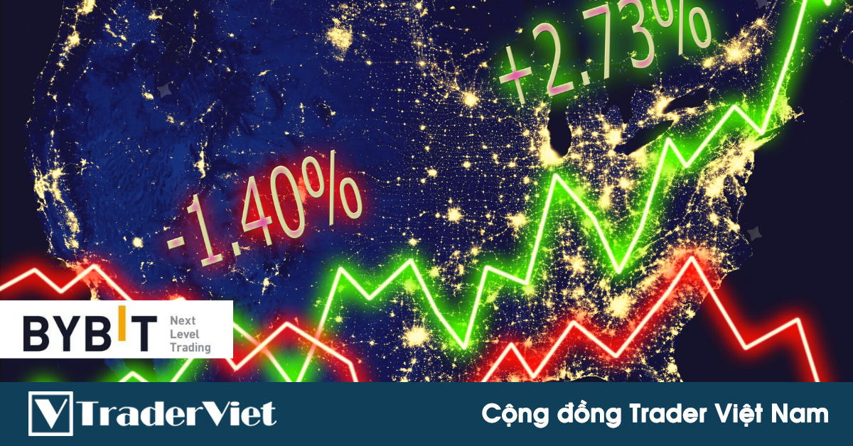 Bitcoin ngày càng nhạy cảm với chứng khoán Mỹ