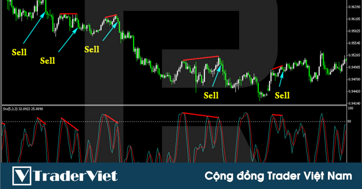 Phân kỳ Stochastic nếu được giao dịch theo cách này sẽ vừa HIỆU QUẢ vừa AN TOÀN