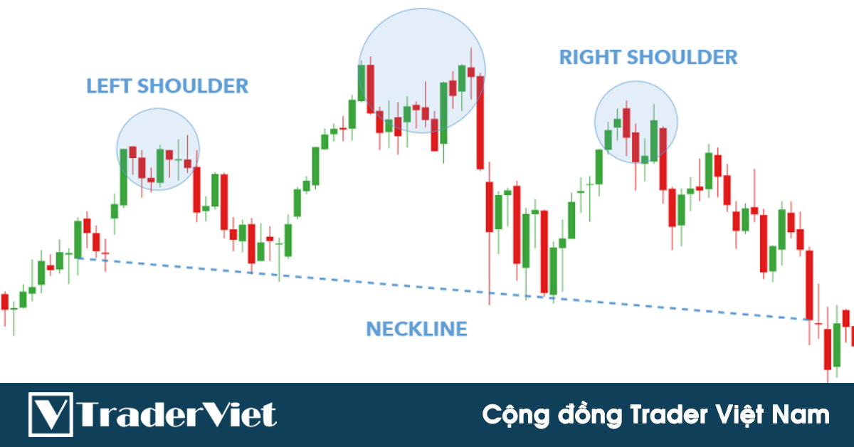 Mô hình Vai Đầu Vai - ứng dụng trong phân tích Volume và Price action