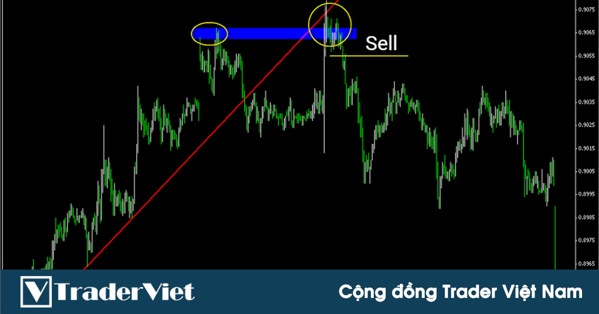 Phá vỡ trendline kết hợp hành động giá - Combo xác nhận đảo chiều xu hướng chính xác đến 90%