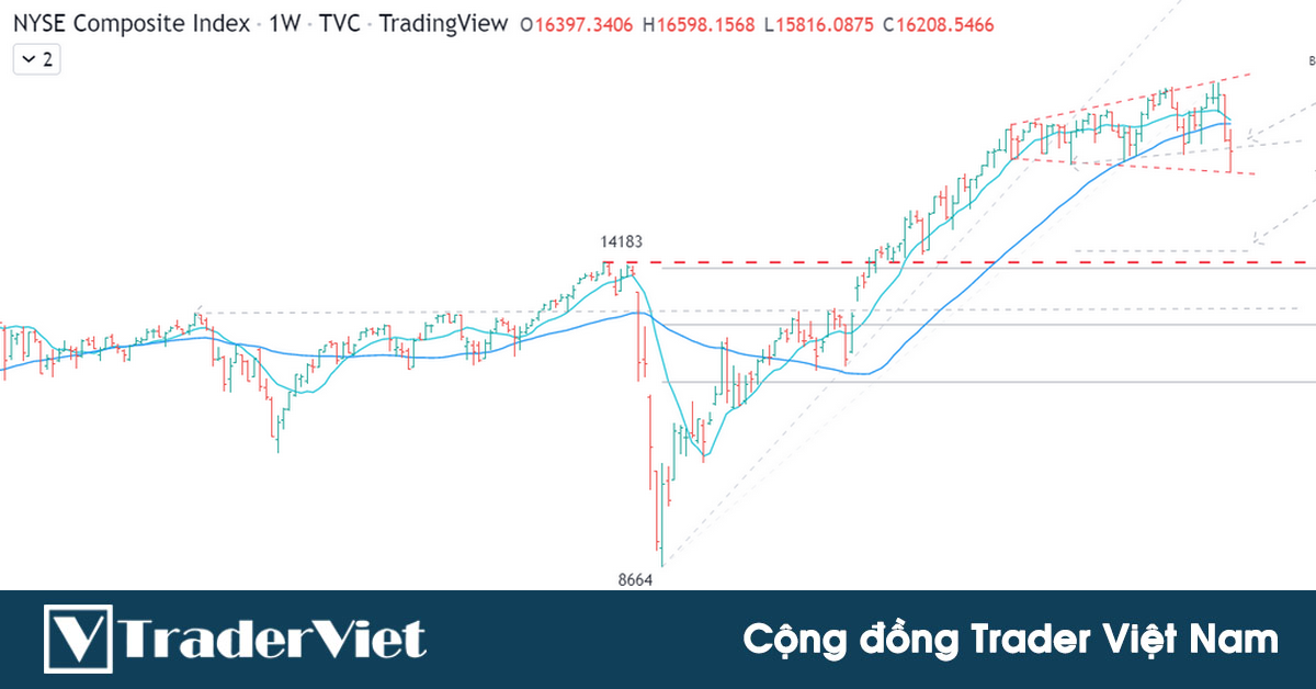 Cách trader chuyên nghiệp sử dụng mô hình Đỉnh Mở Rộng (Broadening Top) để dự đoán sự chuyển đổi tiềm năng của xu hướng