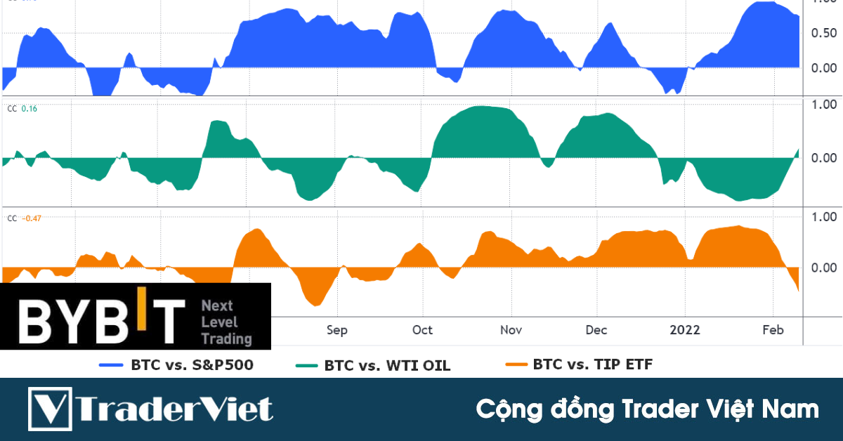Đây là lý do tại sao các nhà giao dịch Bitcoin không nên quan tâm quá nhiều đến dữ liệu lạm phát của Hoa Kỳ