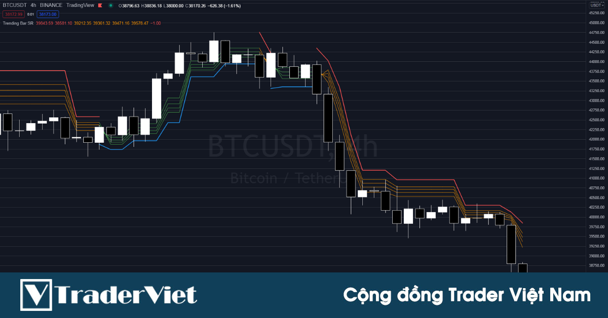 Chia sẻ chỉ báo Custom trên TradingView: Trending Bar SR