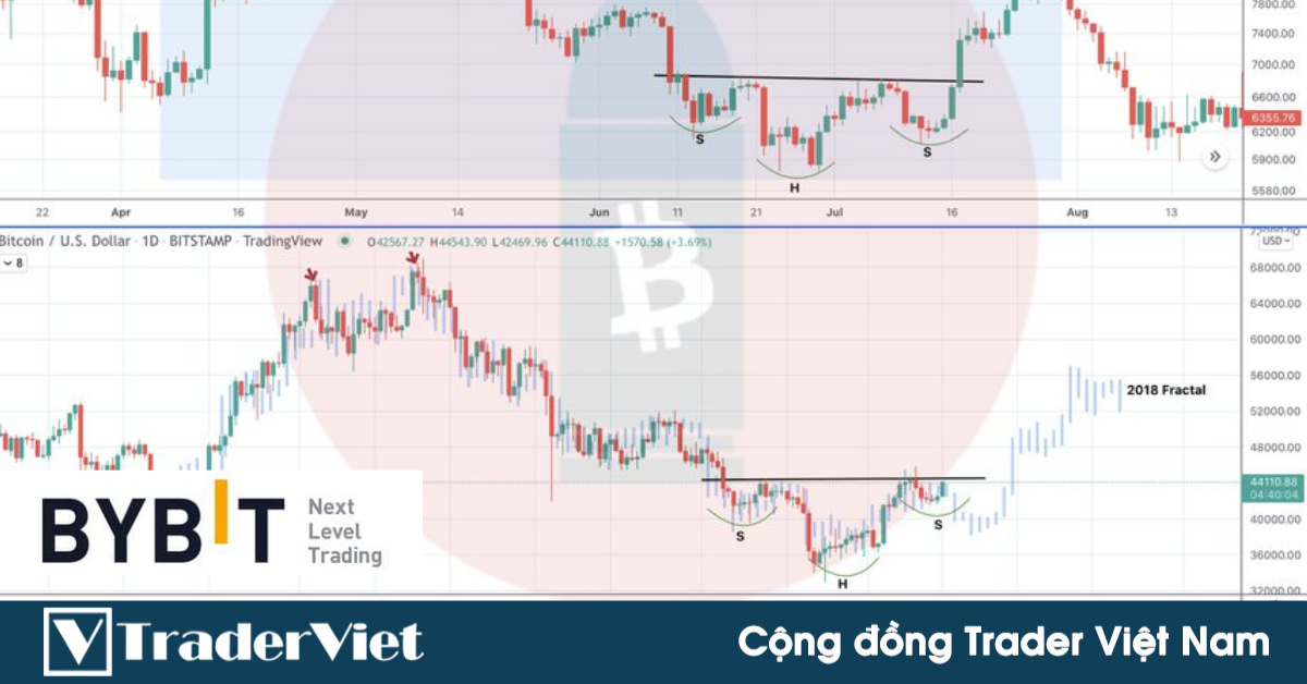 Một vài khám phá thú vị tiết lộ về khả năng sắp tới của BTC!