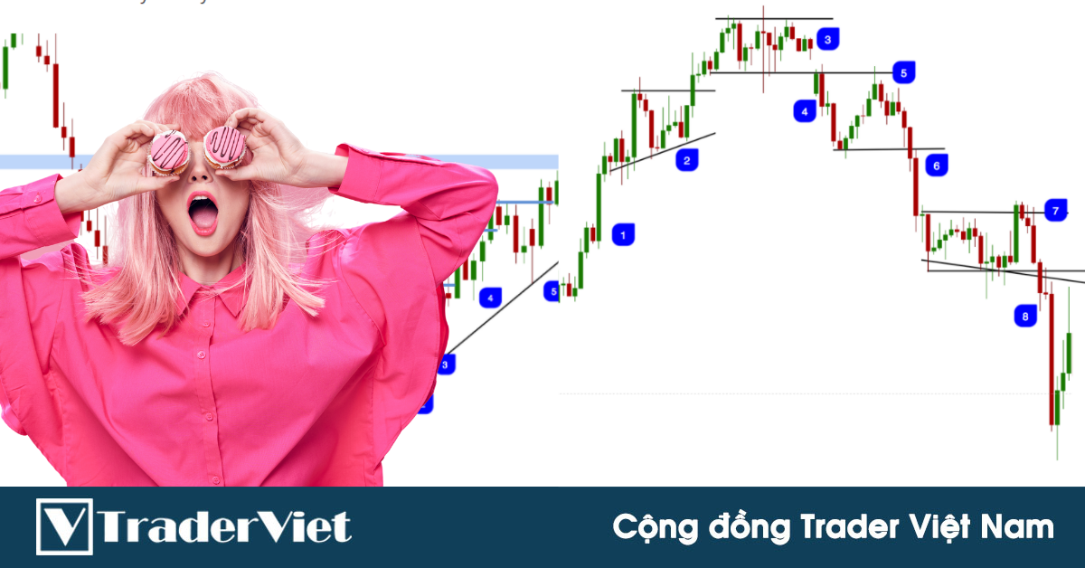 Tuyệt chiêu ĐỌC VỊ hành động giá - Phần 2: Động lượng là chìa khóa cho hành động giá