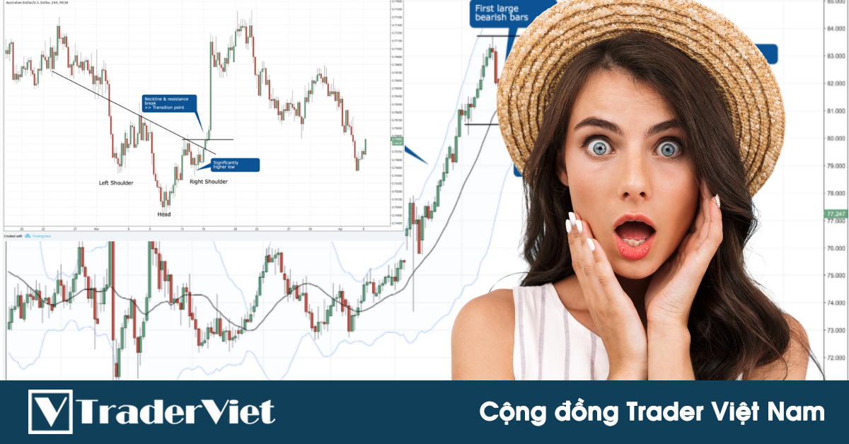 3 Cách xác định "điểm chuyển tiếp" của xu hướng giúp trader dự đoán CHÍNH XÁC sự đảo chiều