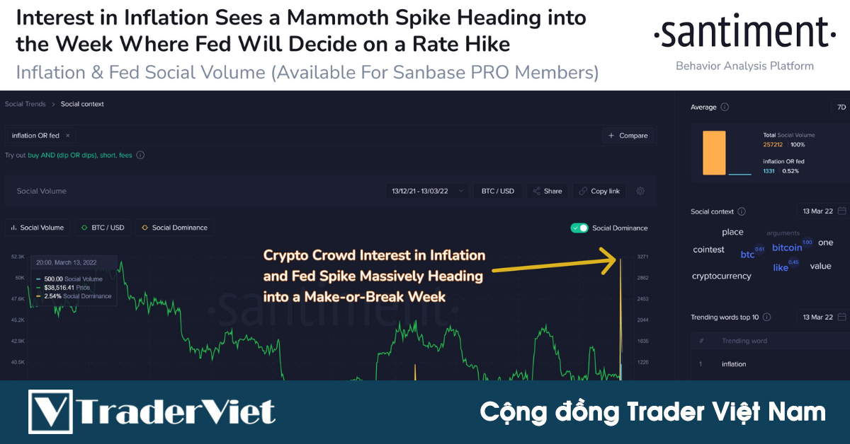 Điều gì sẽ xảy ra với BTC và thị trường tiền điện tử nếu Fed tăng lãi suất?