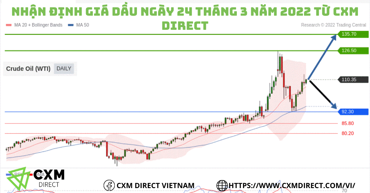 ⭐Nhận Định Giá Dầu Ngày 24 Tháng 3 Năm 2022 Từ CXM Direct