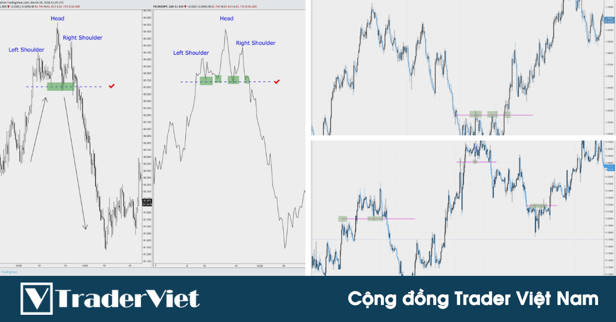 Nguyên tắc DUY NHẤT trader cần nhớ để tìm được một mô hình biểu đồ LÝ TƯỞNG NHẤT trong phân tích kỹ thuật