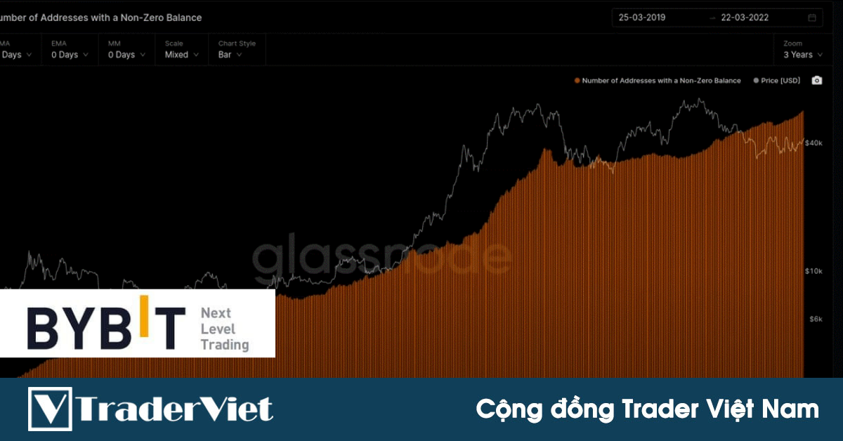 Đâu là nhân tố giúp Bitcoin duy trì đà tăng của mình trong những ngày qua?