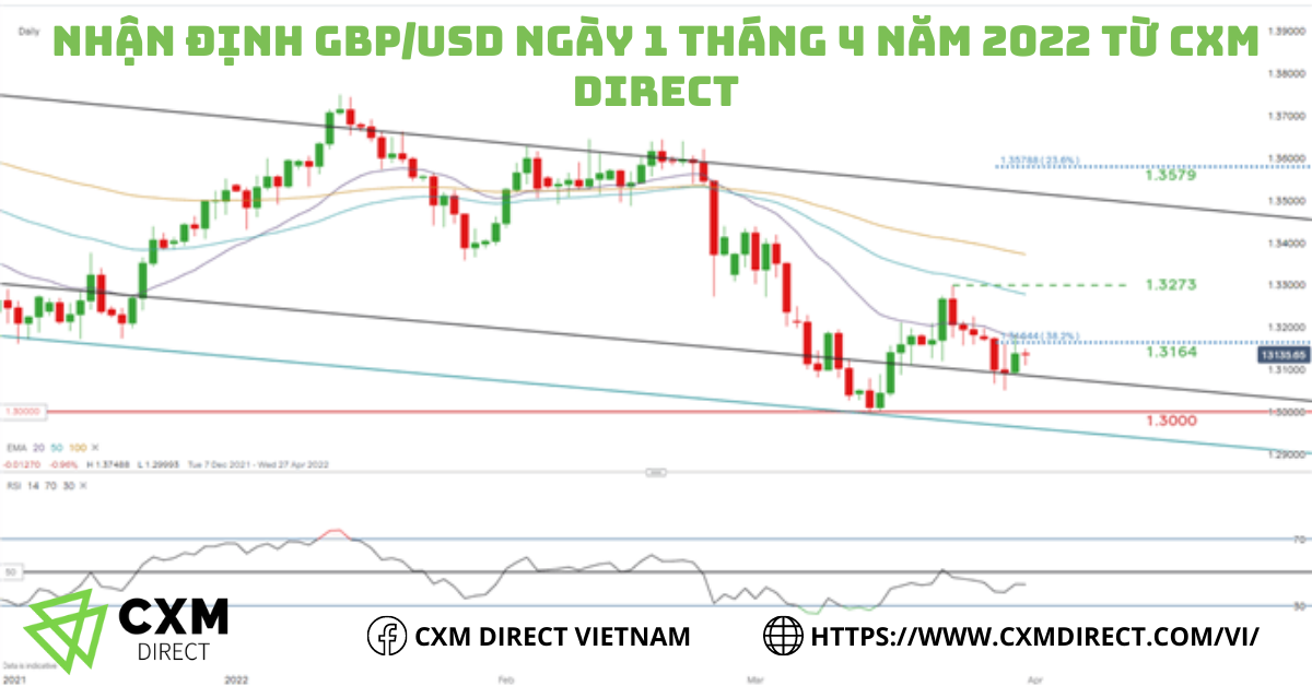 ⭐Nhận Định GBPUSD Ngày 1 Tháng 4 Năm 2022 Từ CXM Direct