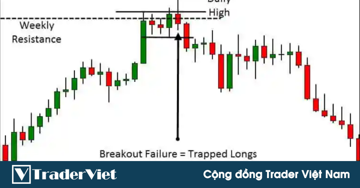 Hiện tượng Trader bị dính bẫy giá và kỹ thuật ĐƠN GIẢN để kiếm lợi nhuận từ nó