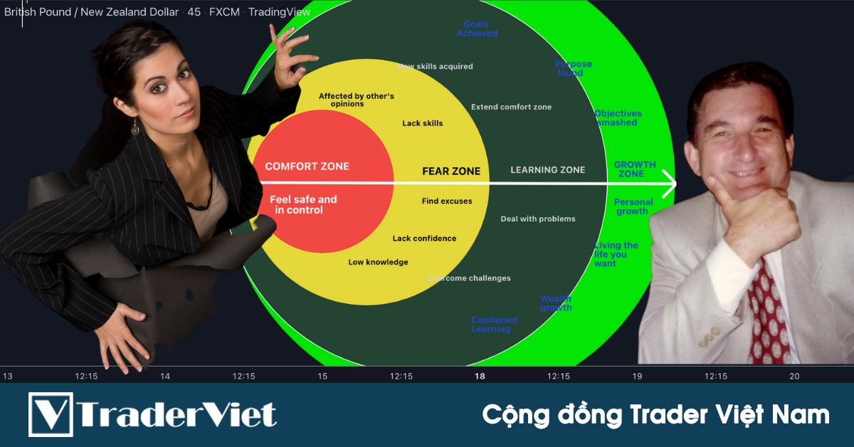 4 "Vùng zone" trader cần phá kén để ra khỏi vùng an toàn và "trade in the zone"!