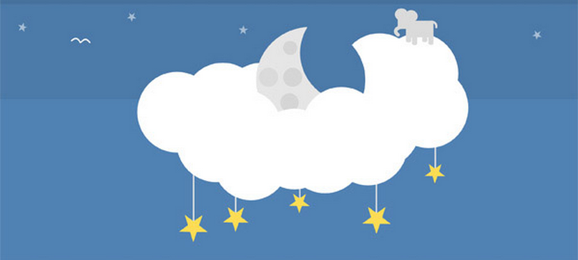 Tạo đám mây giữa 2 đường MA