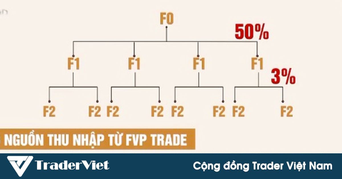 Sàn FVP Trade chính thức đóng băng tiền. Dự kiến trăm tỷ của nhà đầu tư Việt Nam lại "ra đi"