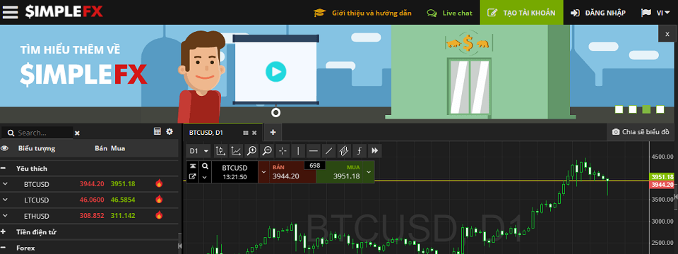 Muốn tìm kiếm thu nhập mà không có rủi ro, hãy tham gia Chương Trình Đối Tác cùng SimpleFX
