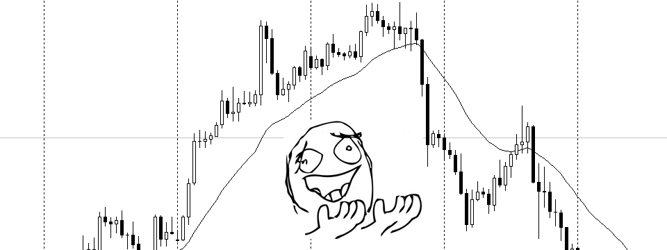 [Case Study] Một ví dụ dấu hiệu 2HM xác định sai xu hướng mạnh, anh em cần cẩn thận