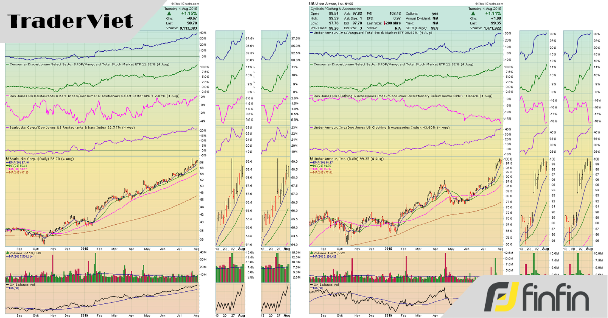 Cách giao dịch theo đà một cách chuyên nghiệp như nhà quản lý quỹ Harvey Baraban!