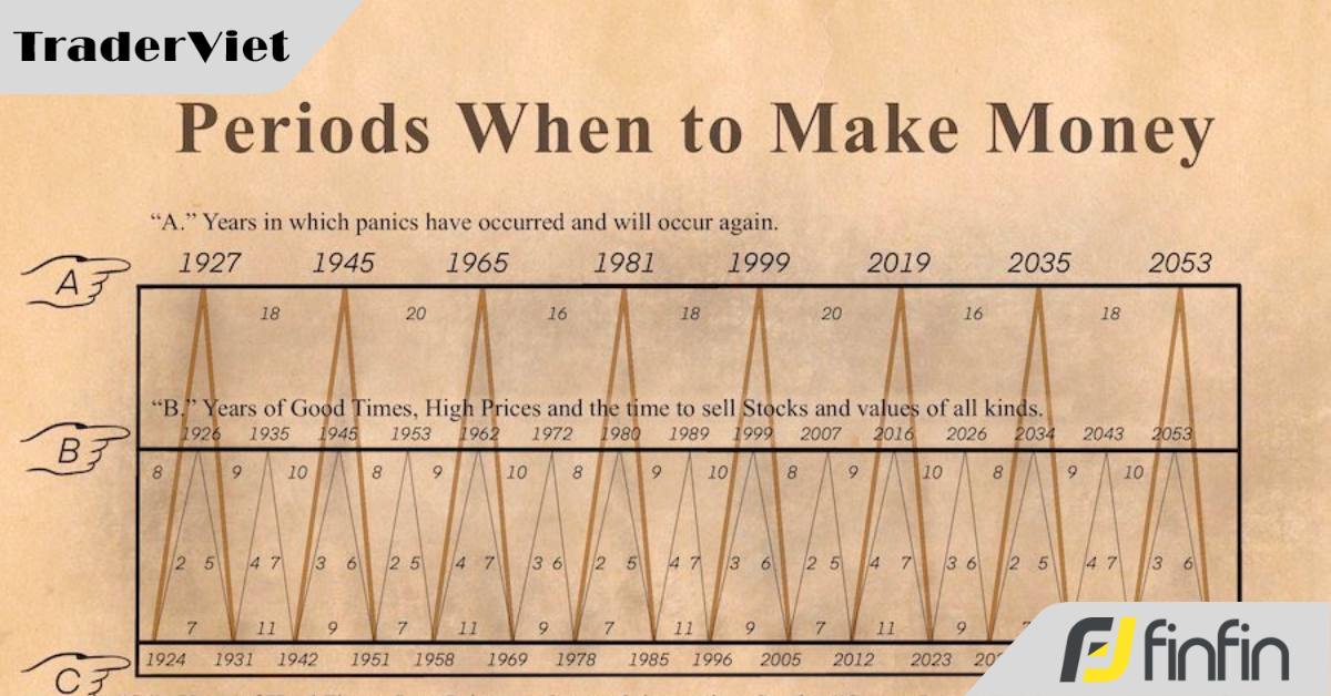 [Shock] "Bí Kíp" từ những năm 1875 hướng dẫn trader cách "Làm Giàu Không Khó"!