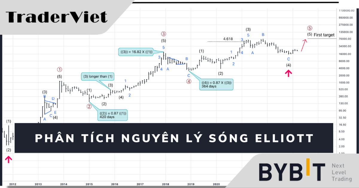 Phân tích sóng Elliott: Bitcoin ngày (27/3) || Hiệu chỉnh thu hẹp & chuẩn bị bùng nổ!?