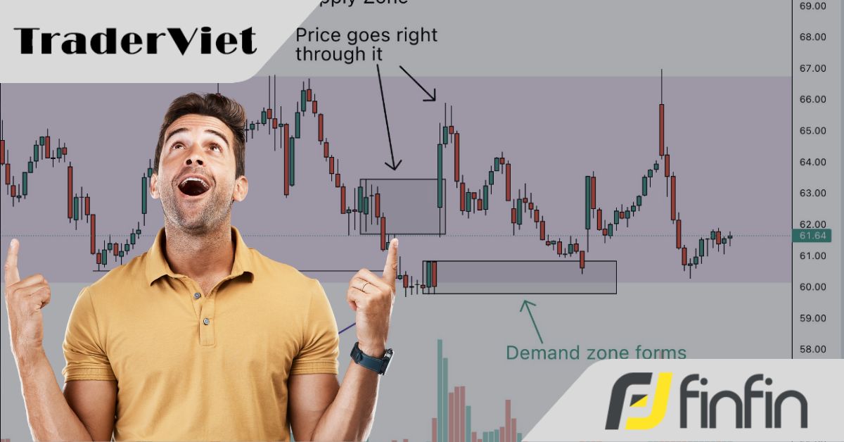 Thiết lập SIÊU CHẤT này đã giúp Jordan F kiếm được 100k$ lợi nhuận ĐẦU TIÊN từ thị trường