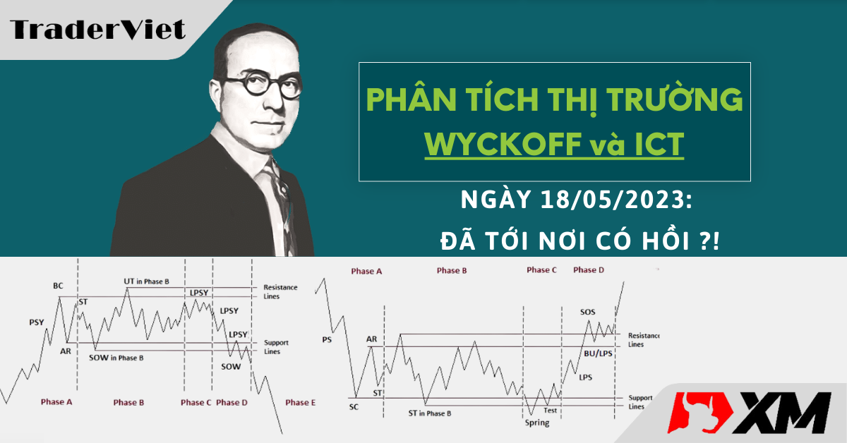 Nhận định Thị trường dưới góc nhìn Phương pháp Wyckoff và ICT - 18/05/2023: Đã tới nơi có hồi?!