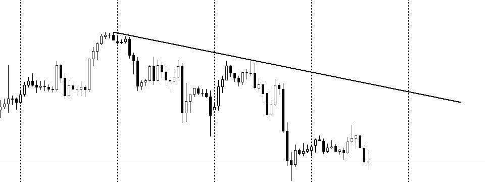 CBL - Count back line, công cụ hổ trợ xác định trend gãy hay ko gãy.