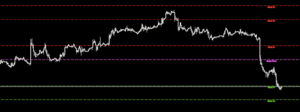 Chỉ báo Pivot Point Reversal x2 - Lọc nhiễu nhân đôi