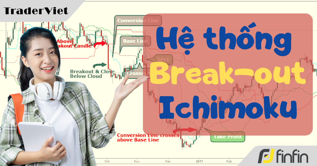 Hệ thống giao dịch Phá vỡ đám mây Ichimoku đơn giản, dễ sử dụng