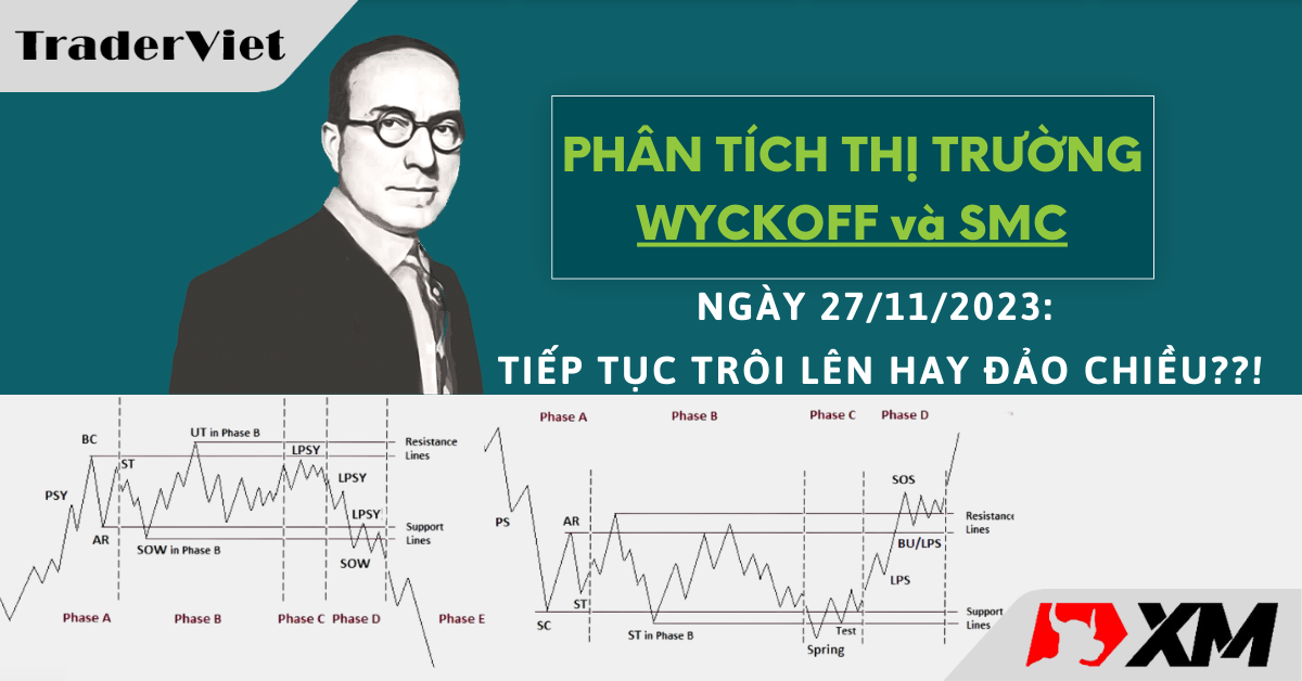 Nhận định thị trường dưới góc nhìn của Phương pháp Wyckoff - SMC ngày 27/11/2023: Tiếp tục trồi lên hay đảo chiều??!