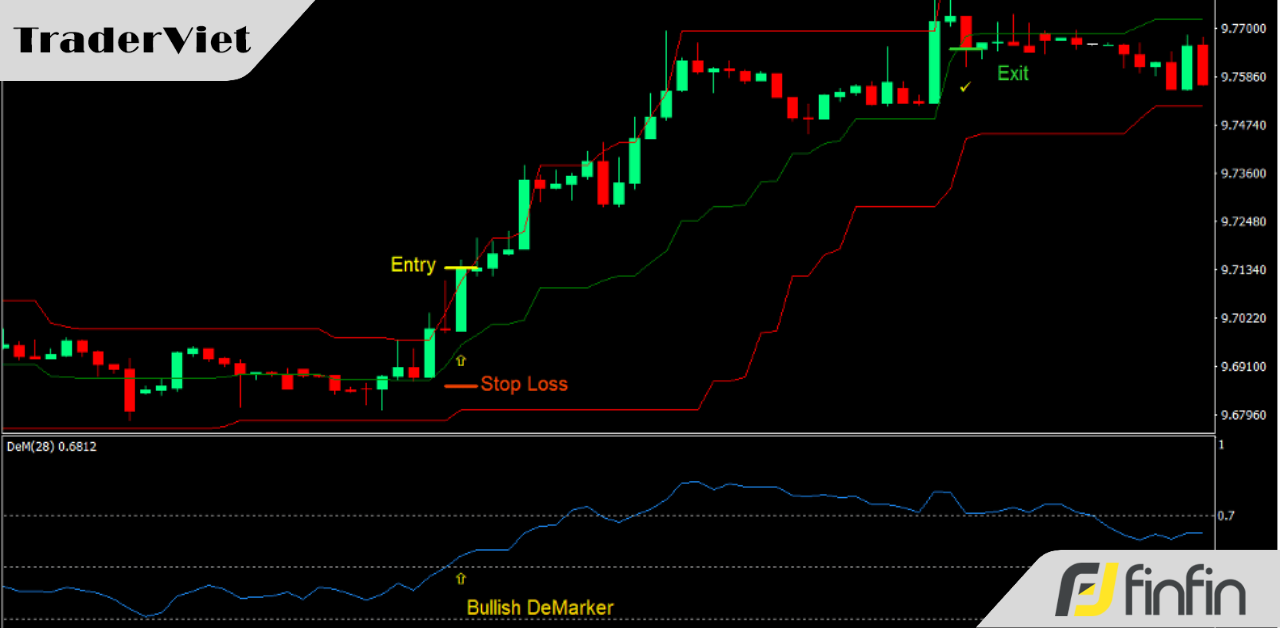 Hệ thống phá vỡ động lượng - Bắt con sóng lớn phá vỡ phạm vi hẹp
