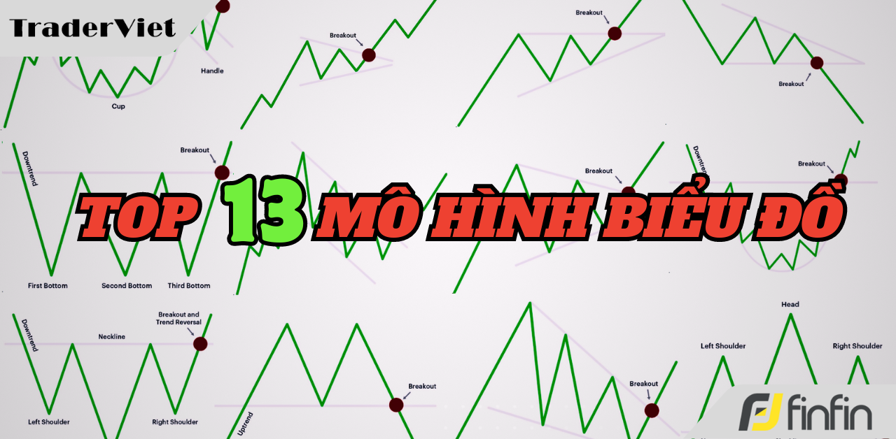 Top 13 mô hình biểu đồ quan trọng nhất trong giao dịch chứng khoán và Forex