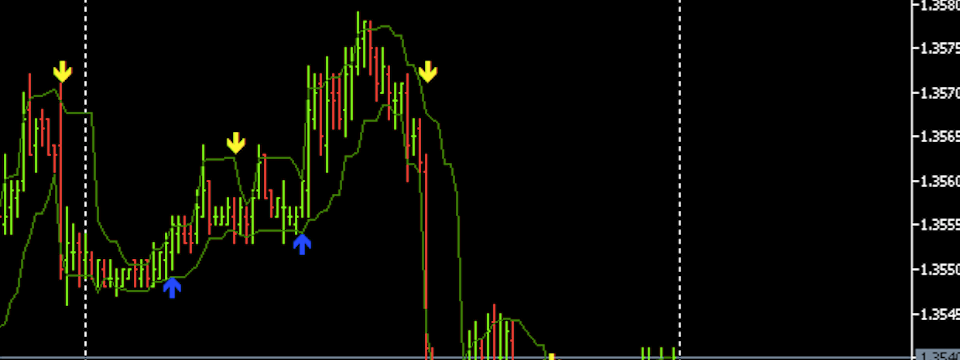 Chỉ báo Curver Arrows - Ngon hơn cả Bollinger Bands