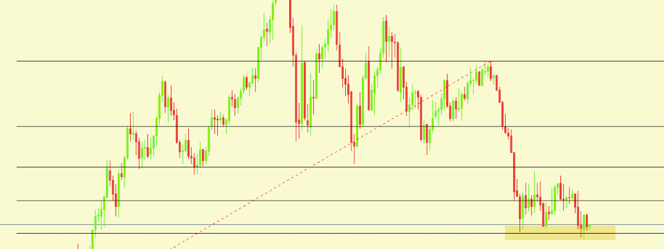 Chỉ báo Horizontal Channel Alert with Fibo - Hỗ trợ cực tốt khi vẽ kênh giá