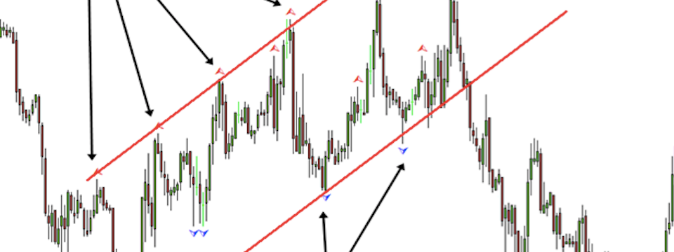 Chỉ báo Peak Trough Analysis - Tổng hợp sức mạnh của 3 indicator để phát hiện đỉnh đáy