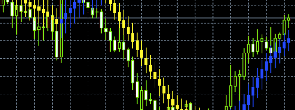 Chỉ báo Moving Average Candlesticks - Là trung bình động, nhưng cũng là nến?