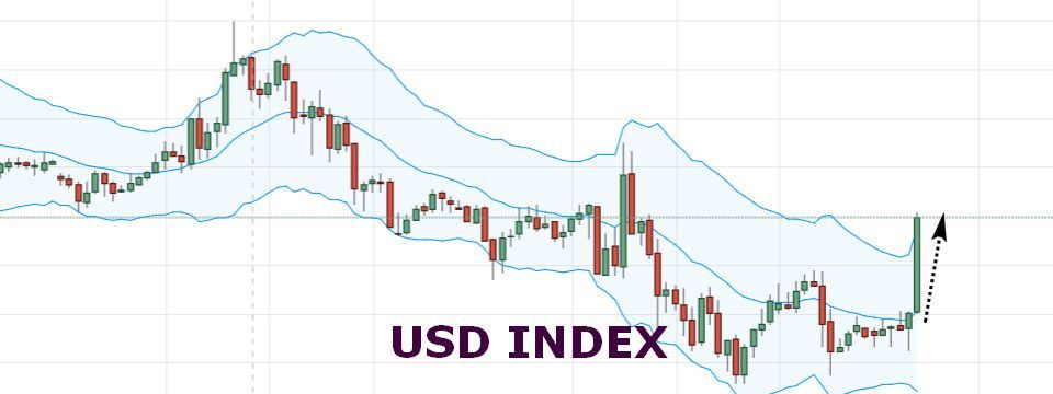 USD đang lên mạnh. Lý do vì sao?