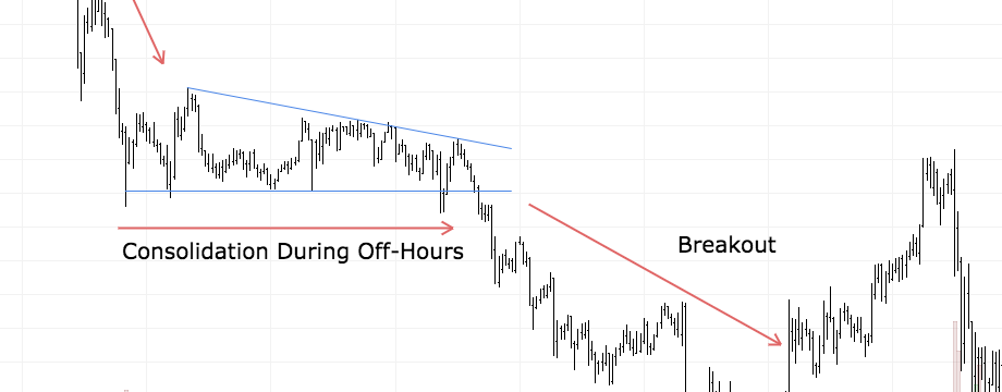 Mô hình giá đơn giản nhưng đầy uy lực cho Trader