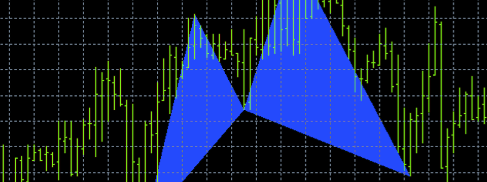 Chỉ báo Harmonic Cypher - Tìm mô hình giá Harmonic cực chuẩn xác