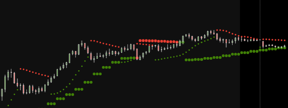 Chỉ báo Tipu Parabolic SAR Panel - Parabolic SAR cho anh em khoái tuỳ biến